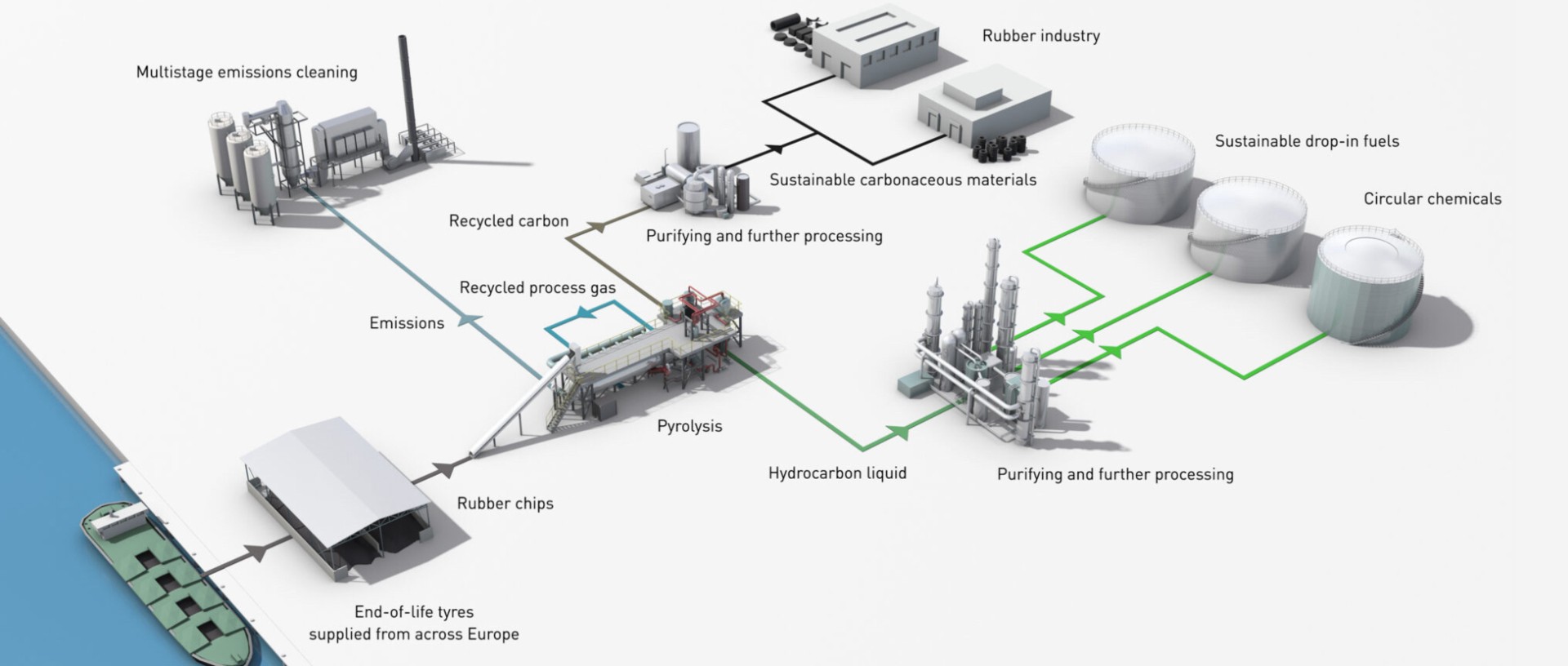 Bilfinger heeft de opdracht gekregen voor uitgebreide diensten op het gebied van Engineering, Procurement en Constructiemanagement (EPC) voor een baanbrekende faciliteit voor bandenrecycling in Delfzijl. Met behulp van de eigen technologie van Circtec zal hun eerste commerciële fabriek end-of-life autobanden door middel van pyrolyse omzetten in waardevolle grondstoffen, zoals chemicaliën en biobrandstoffen.