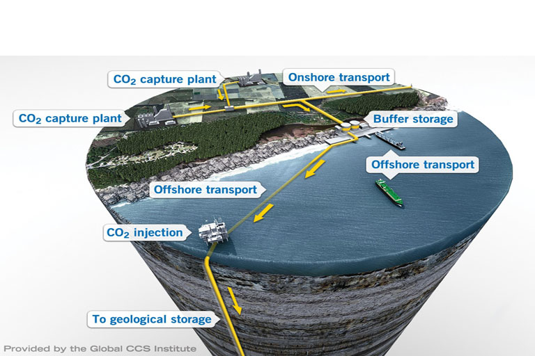 Koolstofdioxide in de value chain