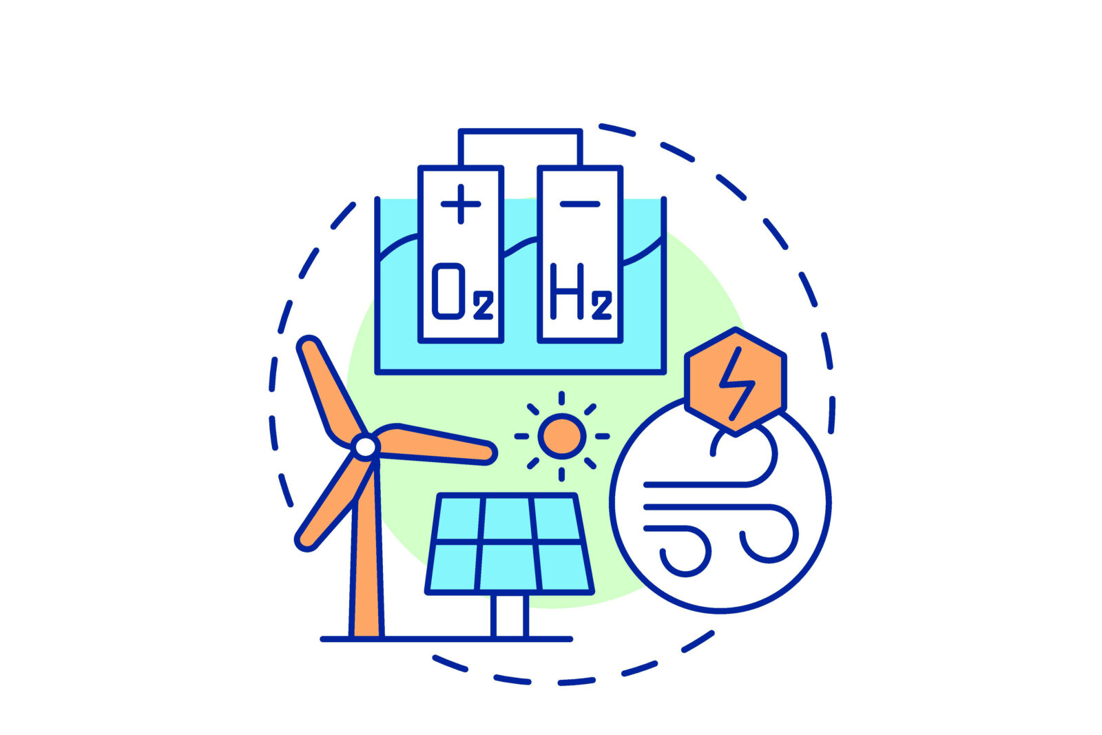 schema elektrolyse proces